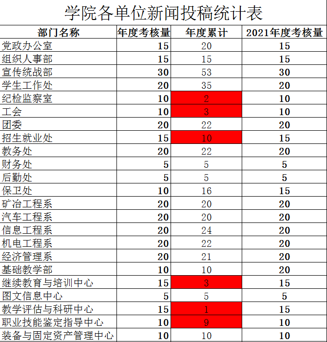 2020年度新闻稿件考核.png